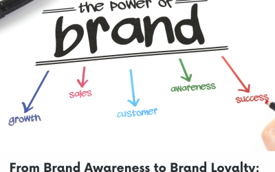 Online Branding